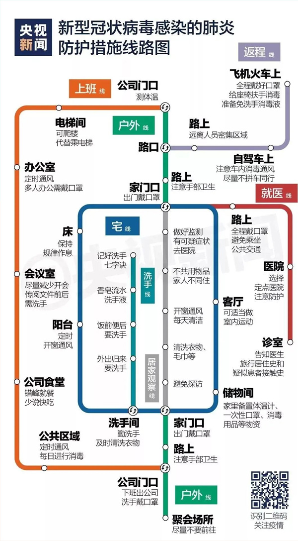 防控疫情